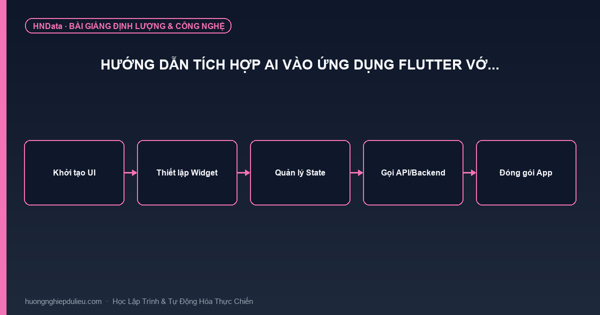 Hướng dẫn tích hợp AI vào ứng dụng Flutter vớ…