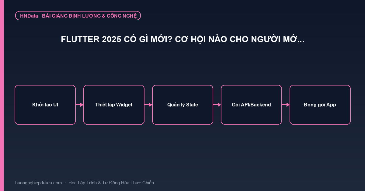 Flutter 2025 có gì mới? Cơ hội nào cho người mớ…