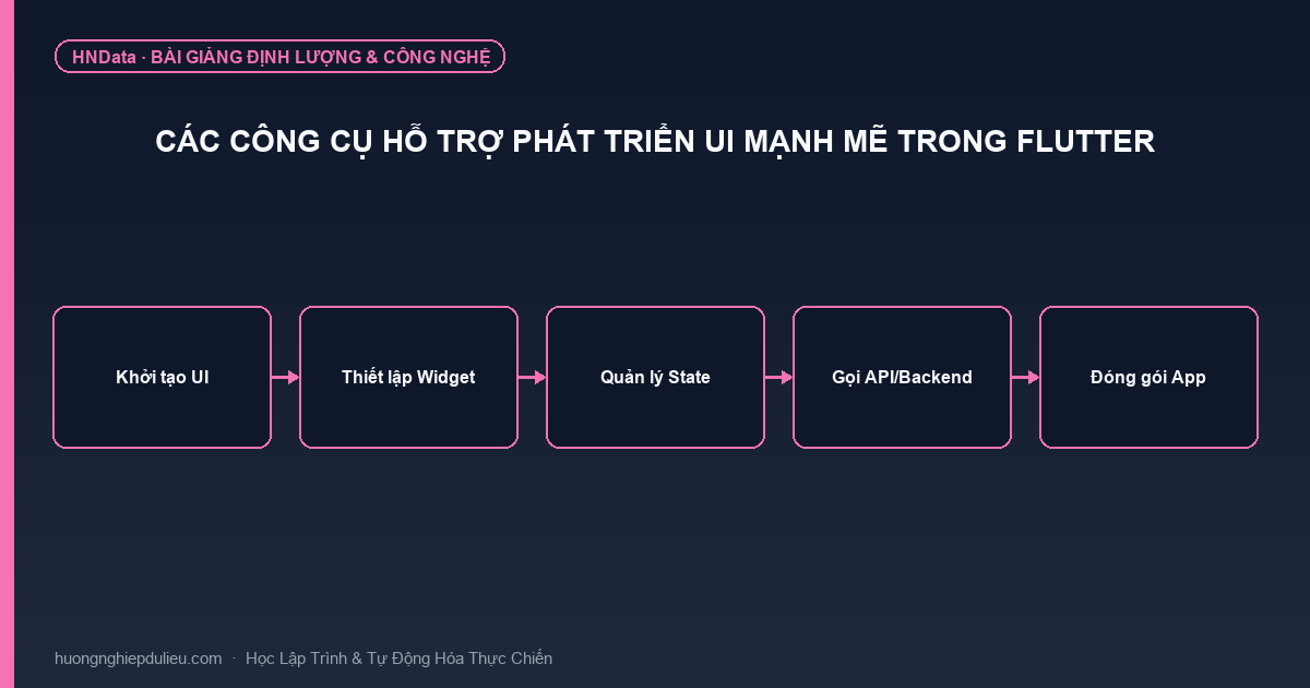 Các Công Cụ Hỗ Trợ Phát Triển UI Mạnh Mẽ Trong Flutter
