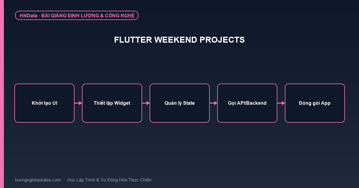 Flutter Weekend Projects