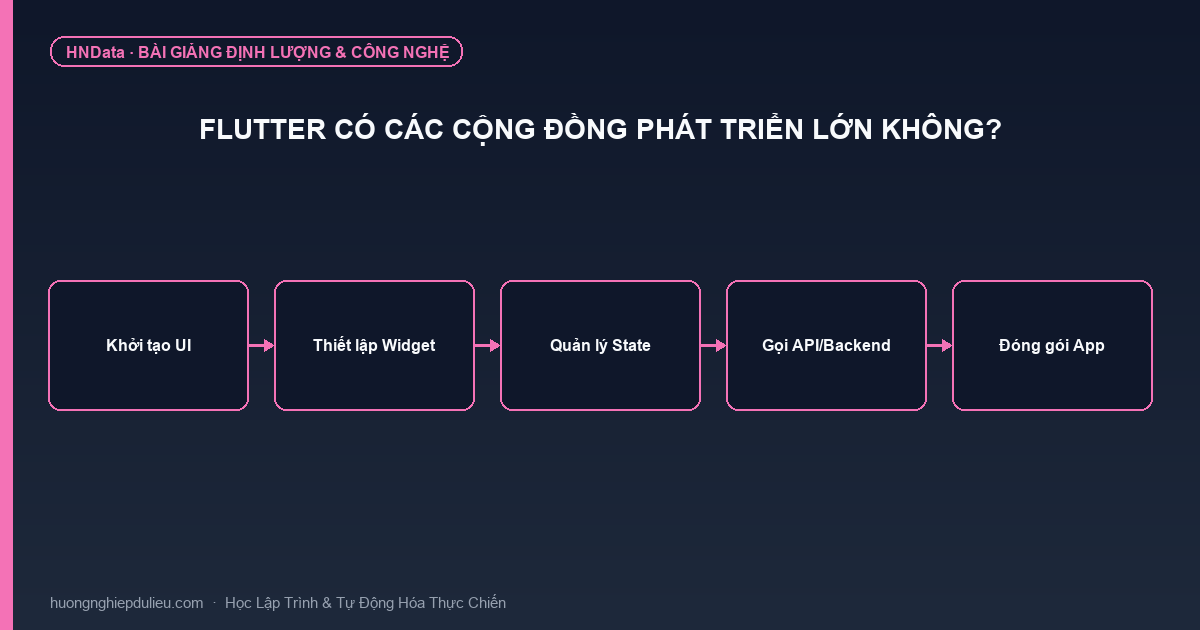 Flutter có các cộng đồng phát triển lớn không?
