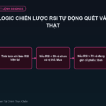 Ghép Nối Logic Chiến Lược RSI Tự Động Quét Và Đặt Lệnh Thật