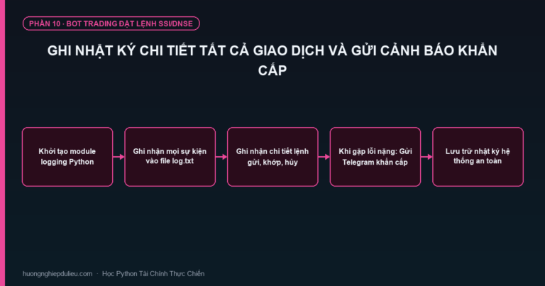 Ghi Nhật Ký Chi Tiết Tất Cả Giao Dịch Và Gửi Cảnh Báo Khẩn Cấp