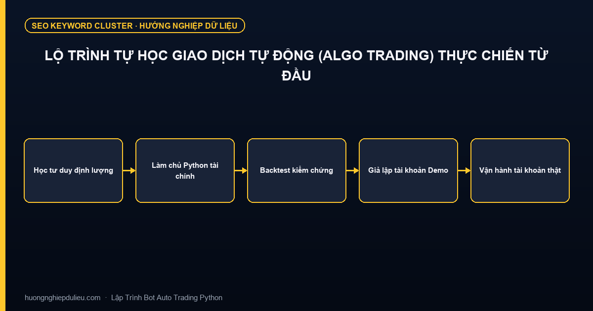 Lộ Trình Tự Học Giao Dịch Tự Động (Algo Trading) Thực Chiến Từ Đầu