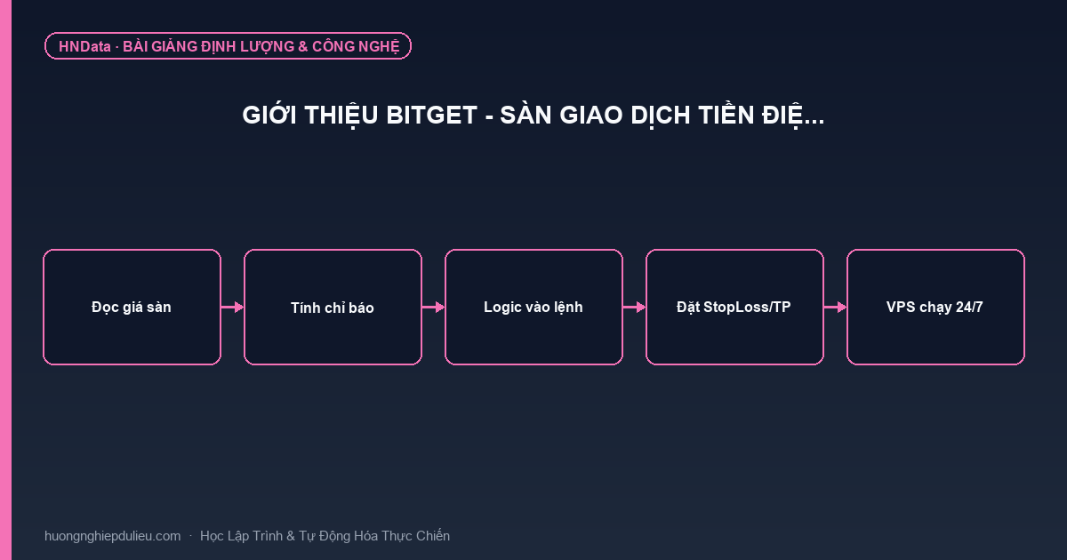 Giới thiệu Bitget – Sàn giao dịch tiền điệ…