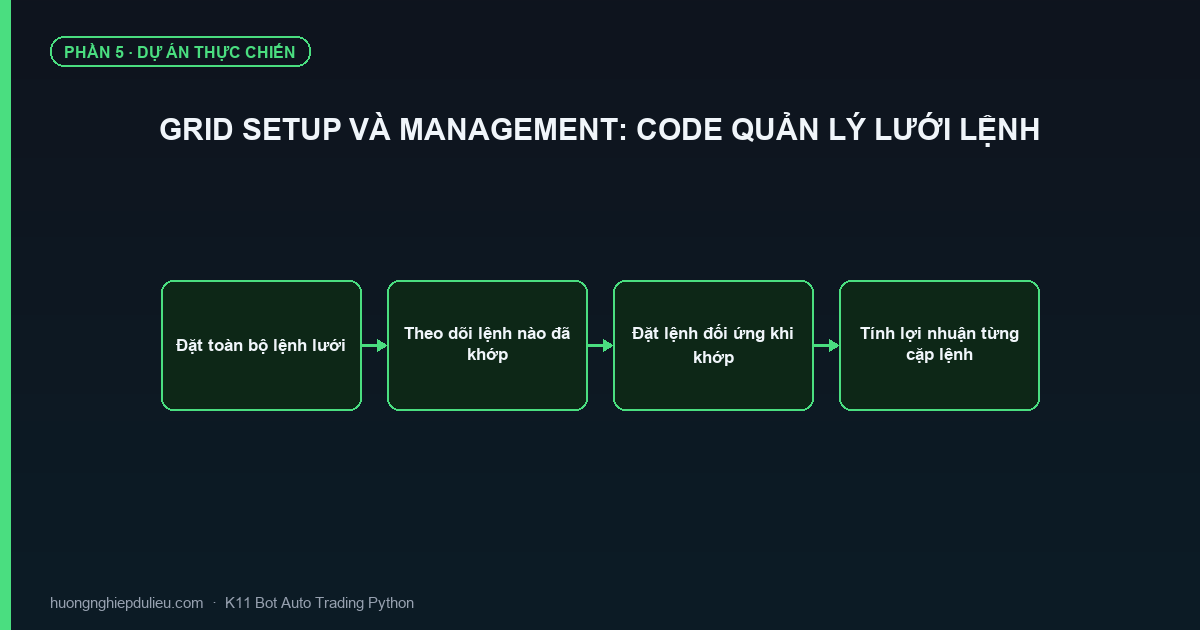 Grid Setup Và Management: Code Quản Lý Lưới Lệnh