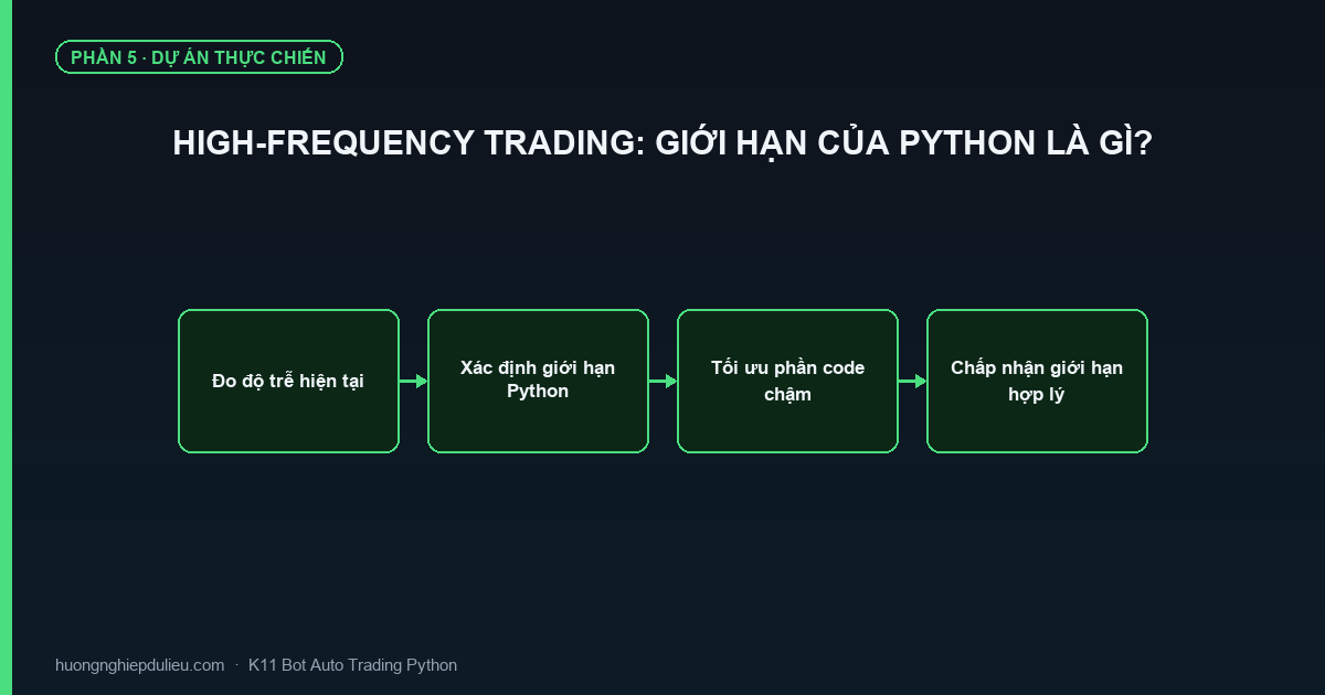 High-Frequency Trading: Giới Hạn Của Python Là Gì?