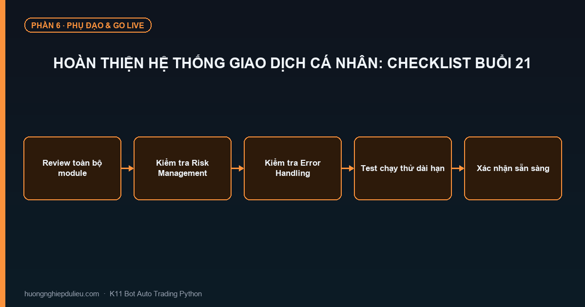 Hoàn Thiện Hệ Thống Giao Dịch Cá Nhân: Checklist Buổi 21