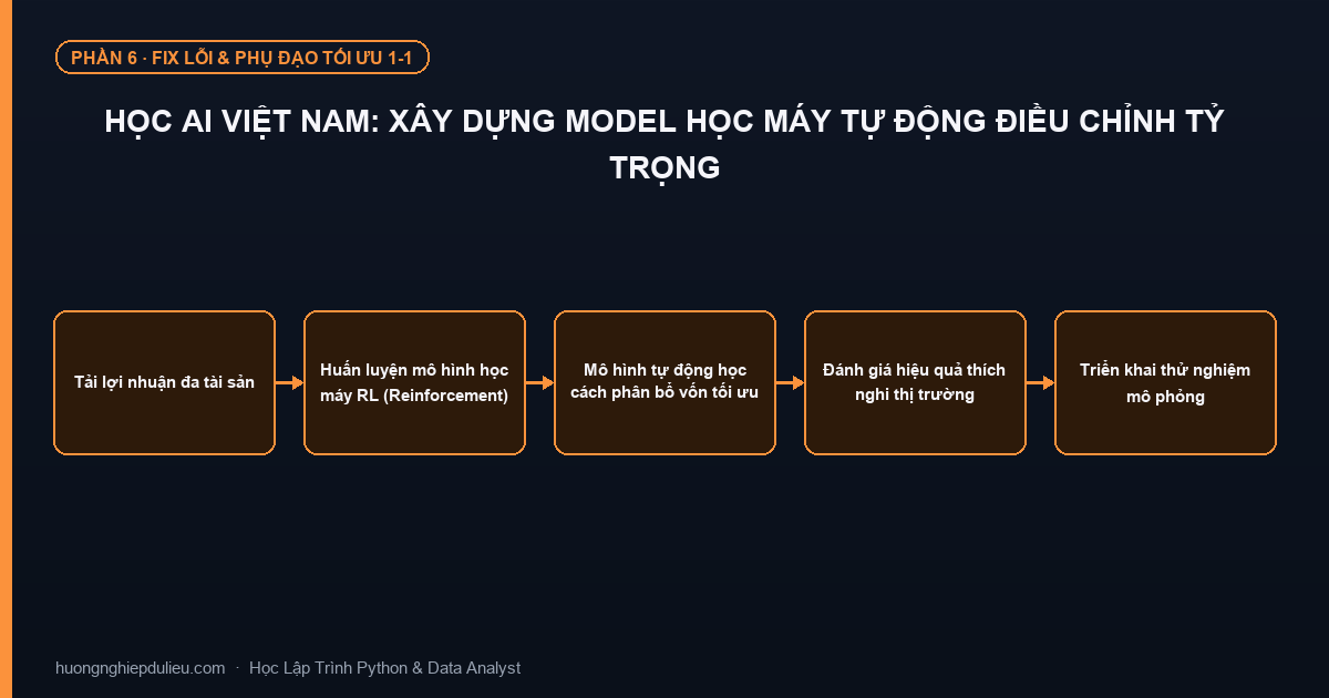 Học AI Việt Nam: Xây Dựng Model Học Máy Tự Động Điều Chỉnh Tỷ Trọng