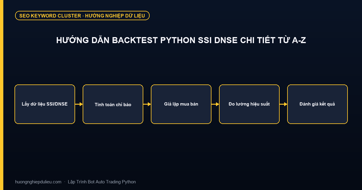 Hướng Dẫn Backtest Python SSI DNSE Chi Tiết Từ A-Z