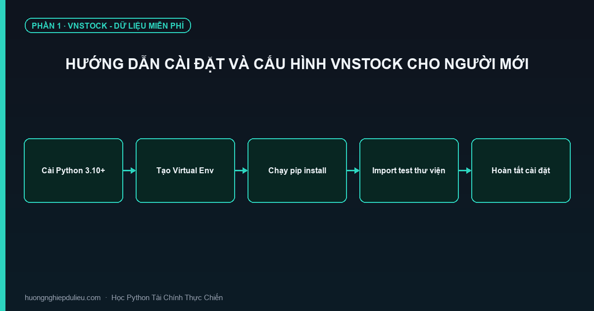 Hướng Dẫn Cài Đặt Và Cấu Hình Vnstock Cho Người Mới