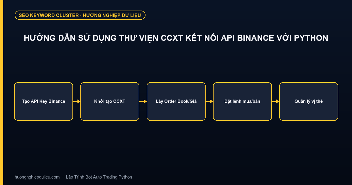 Hướng Dẫn Sử Dụng Thư Viện CCXT Kết Nối API Binance Với Python