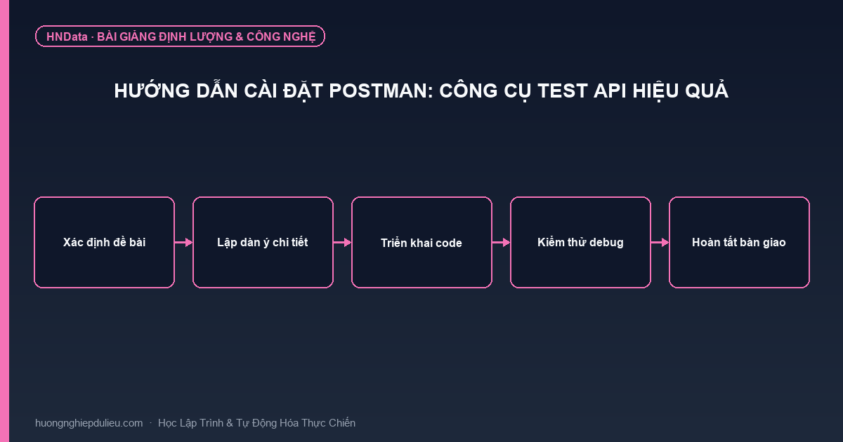 Hướng Dẫn Cài Đặt Postman: Công Cụ Test API Hiệu Quả