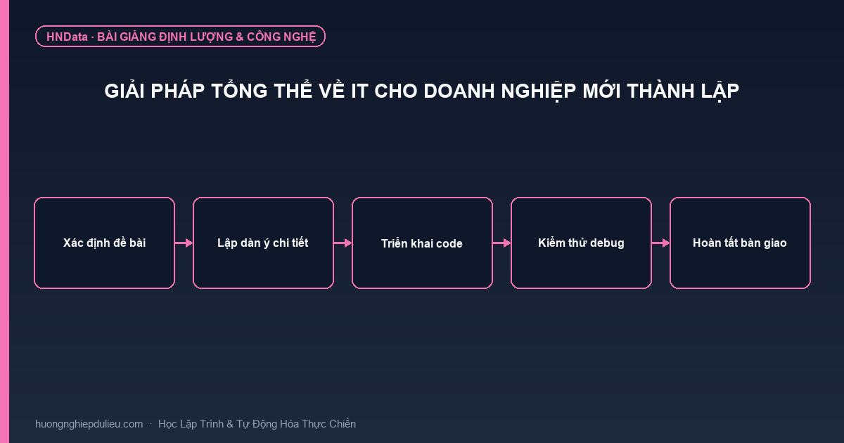 Giải pháp tổng thể về IT cho doanh nghiệp mới thành lập