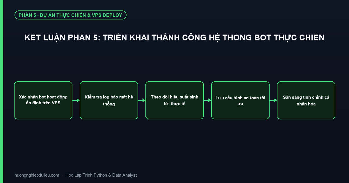 Kết Luận Phần 5: Triển Khai Thành Công Hệ Thống Bot Thực Chiến