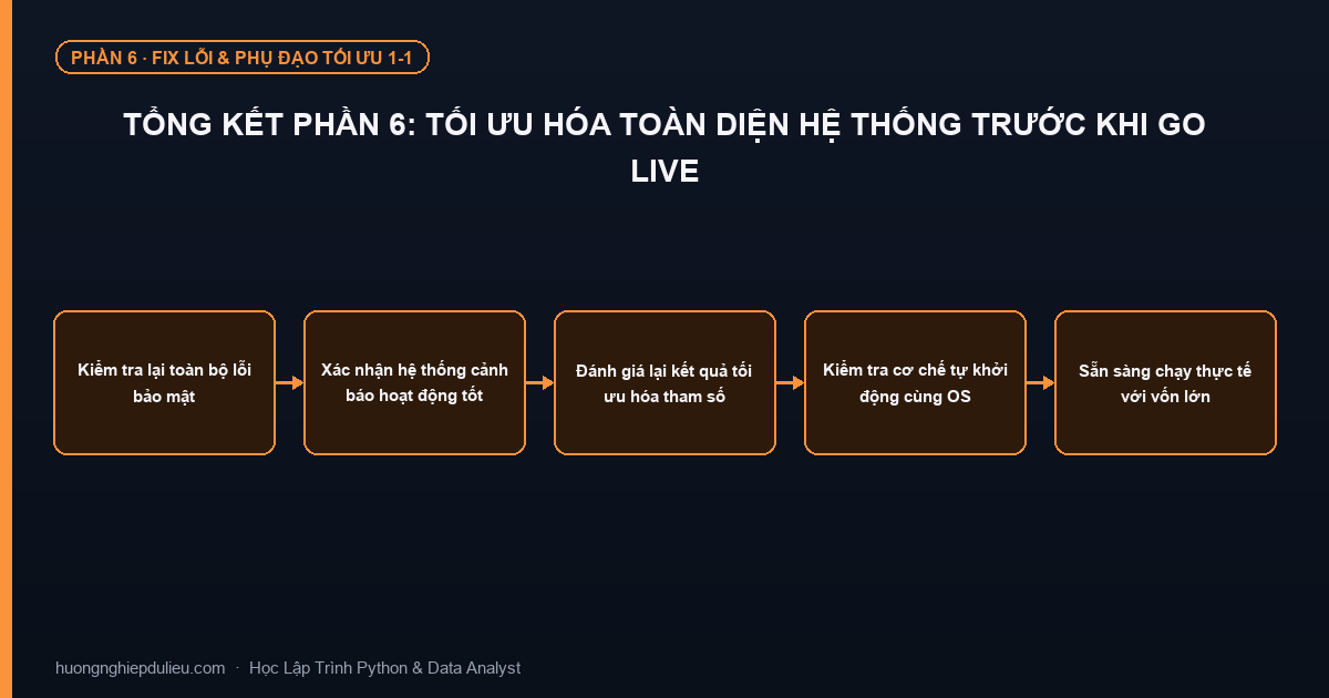 Tổng Kết Phần 6: Tối Ưu Hóa Toàn Diện Hệ Thống Trước Khi Go Live