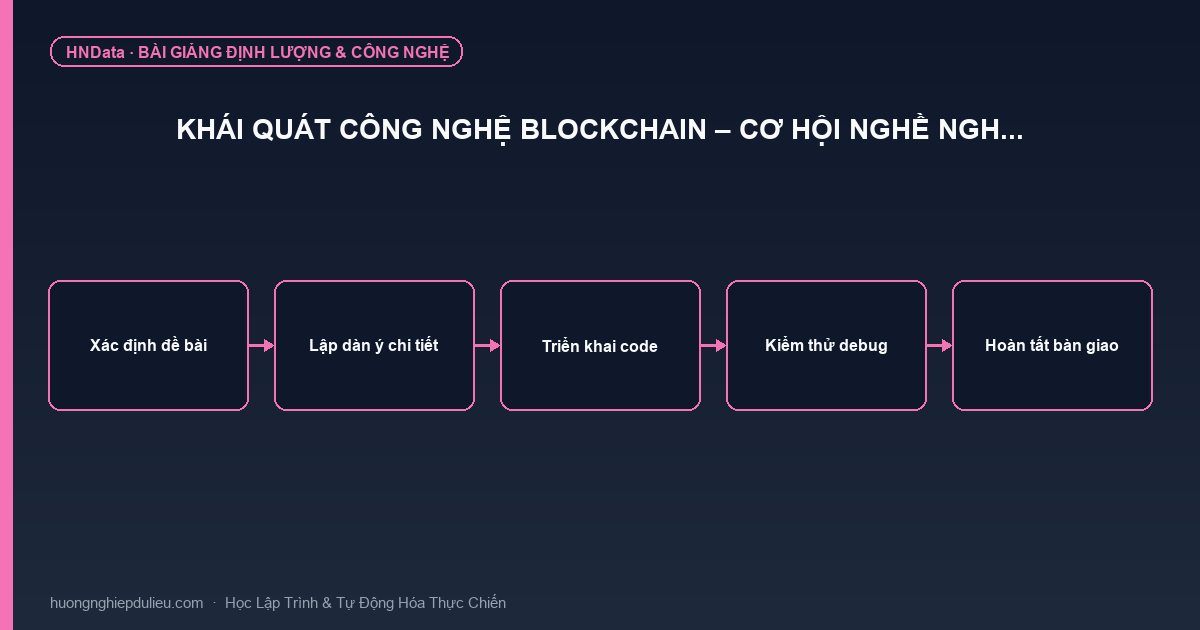 Khái Quát Công Nghệ Blockchain – Cơ Hội Nghề Ngh…
