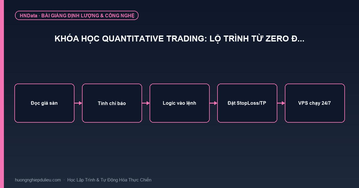 Khóa học Quantitative Trading: Lộ trình từ Zero đ…