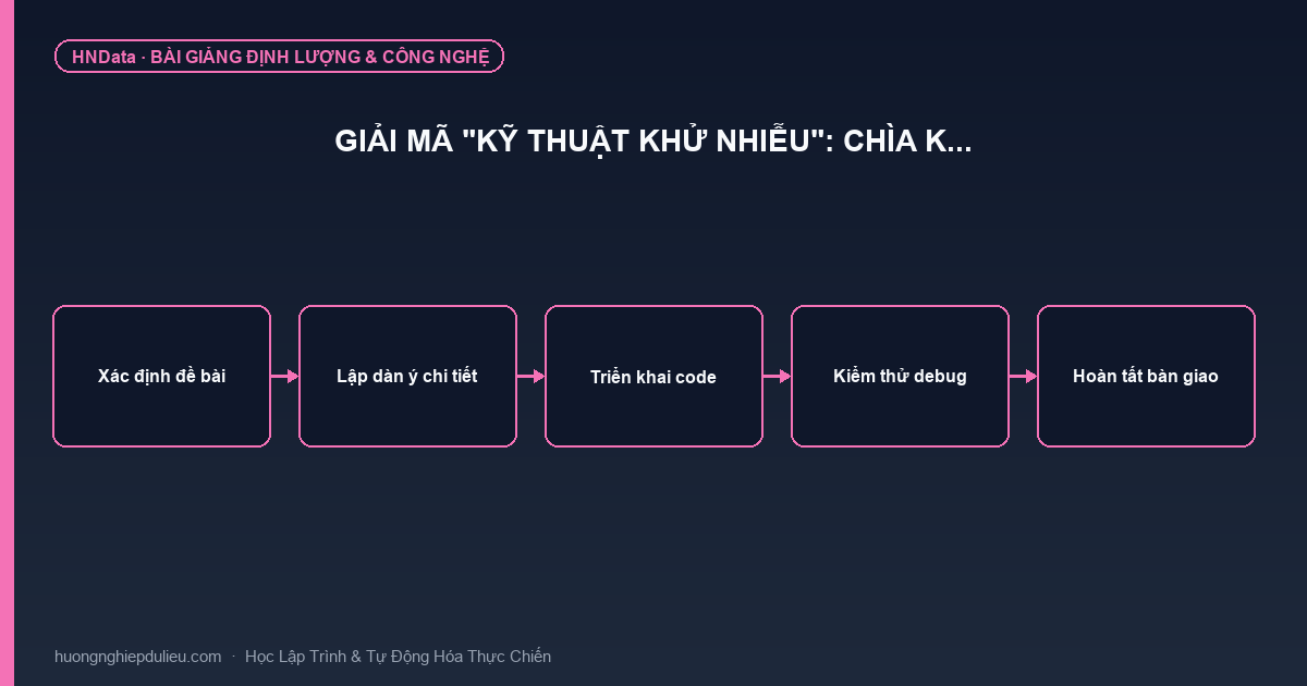 Giải mã “Kỹ thuật Khử nhiễu”: Chìa k…