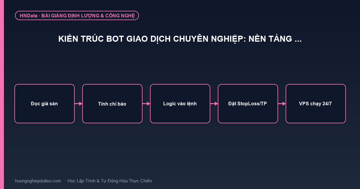 Kiến trúc Bot giao dịch chuyên nghiệp: Nền tảng …