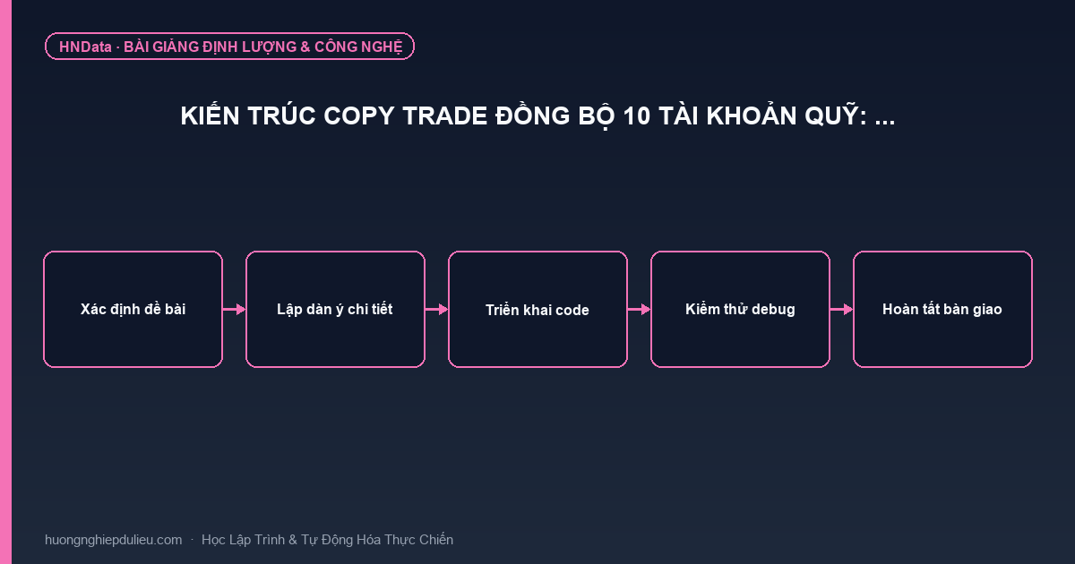 Kiến Trúc Copy Trade Đồng Bộ 10 Tài Khoản Quỹ: …
