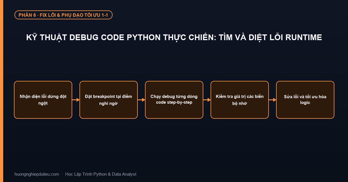 Kỹ Thuật Debug Code Python Thực Chiến: Tìm Và Diệt Lỗi Runtime
