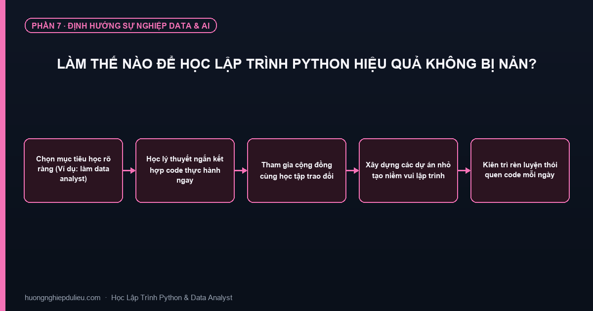 Làm Thế Nào Để Học Lập Trình Python Hiệu Quả Không Bị Nản?