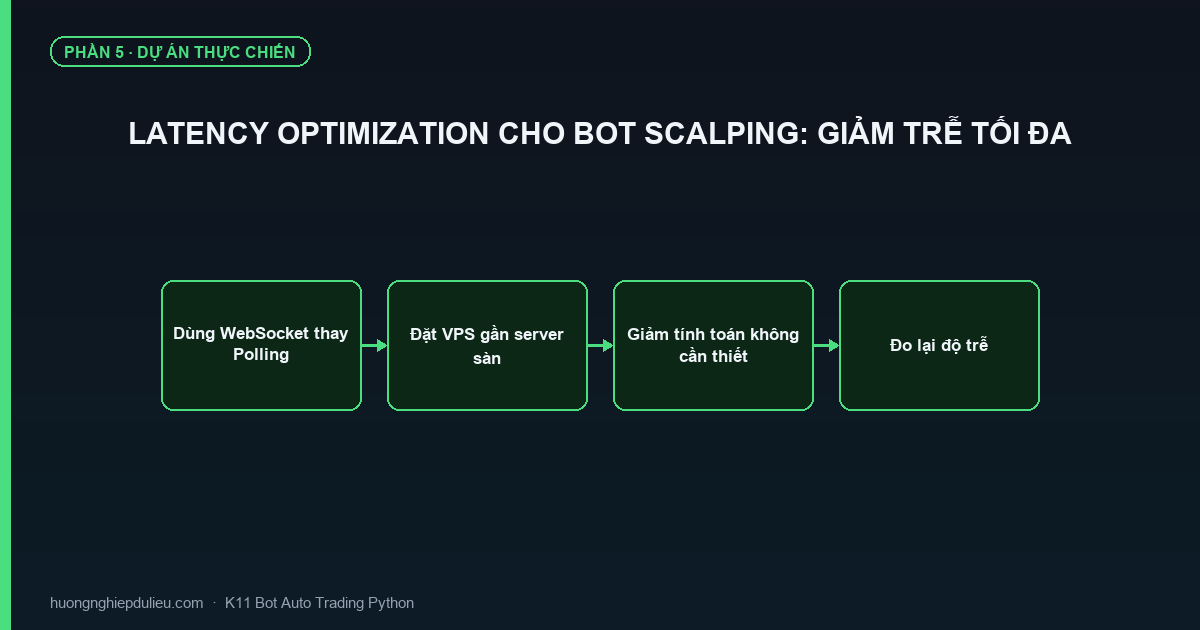 Latency Optimization Cho Bot Scalping: Giảm Trễ Tối Đa