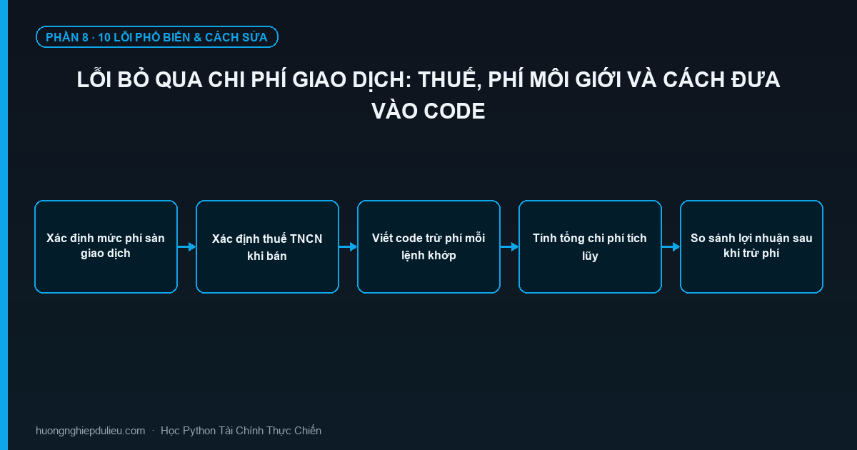 Lỗi Bỏ Qua Chi Phí Giao Dịch: Thuế, Phí Môi Giới Và Cách Đưa Vào Code