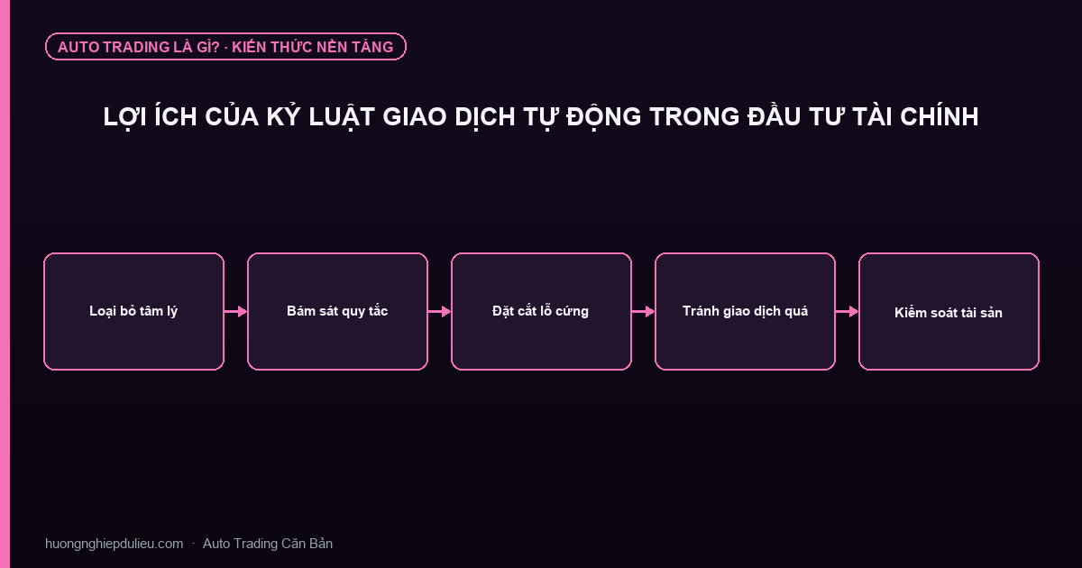 Lợi Ích Của Kỷ Luật Giao Dịch Tự Động Trong Đầu Tư Tài Chính