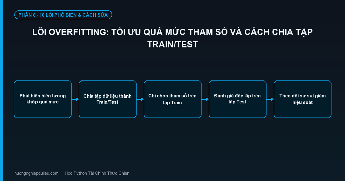 Lỗi Overfitting: Tối Ưu Quá Mức Tham Số Và Cách Chia Tập Train/Test