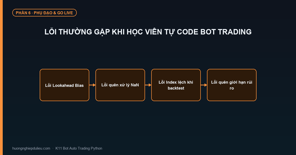 Lỗi Thường Gặp Khi Học Viên Tự Code Bot Trading