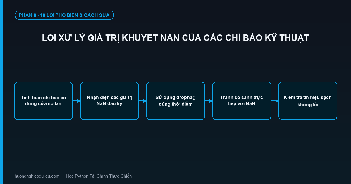 Lỗi Xử Lý Giá Trị Khuyết NaN Của Các Chỉ Báo Kỹ Thuật