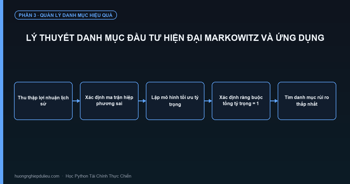Lý Thuyết Danh Mục Đầu Tư Hiện Đại Markowitz Và Ứng Dụng