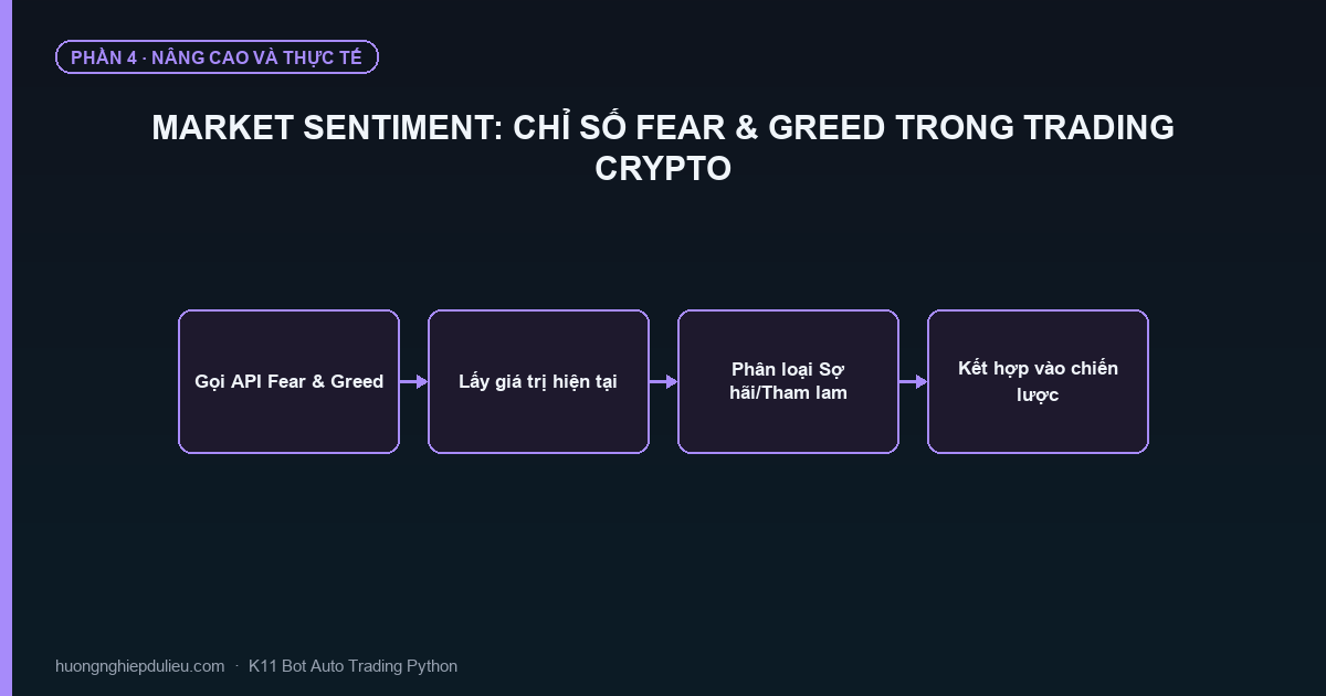 Market Sentiment: Chỉ Số Fear & Greed Trong Trading Crypto