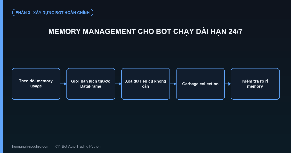 Memory Management Cho Bot Chạy Dài Hạn 24/7