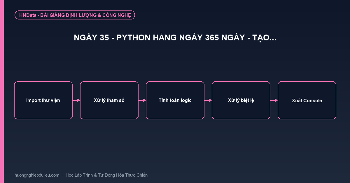 Ngày 35 – Python hằng ngày 365 ngày – Tạo…