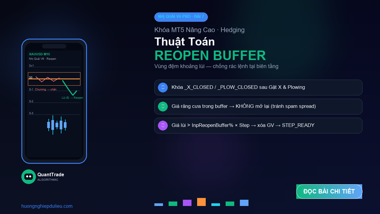 Bài 7: Thuật Toán Reopen & Vùng Đệm Khoảng Lùi An Toàn (Reopen Buffer)