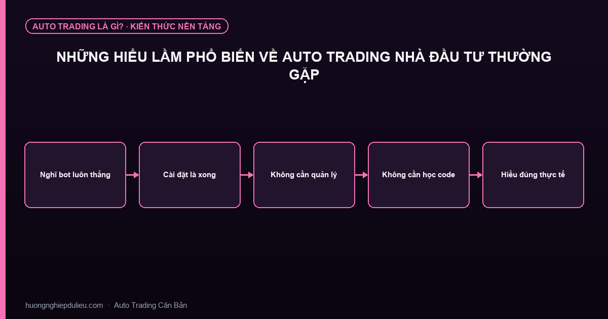 Những Hiểu Lầm Phổ Biến Về Auto Trading Nhà Đầu Tư Thường Gặp