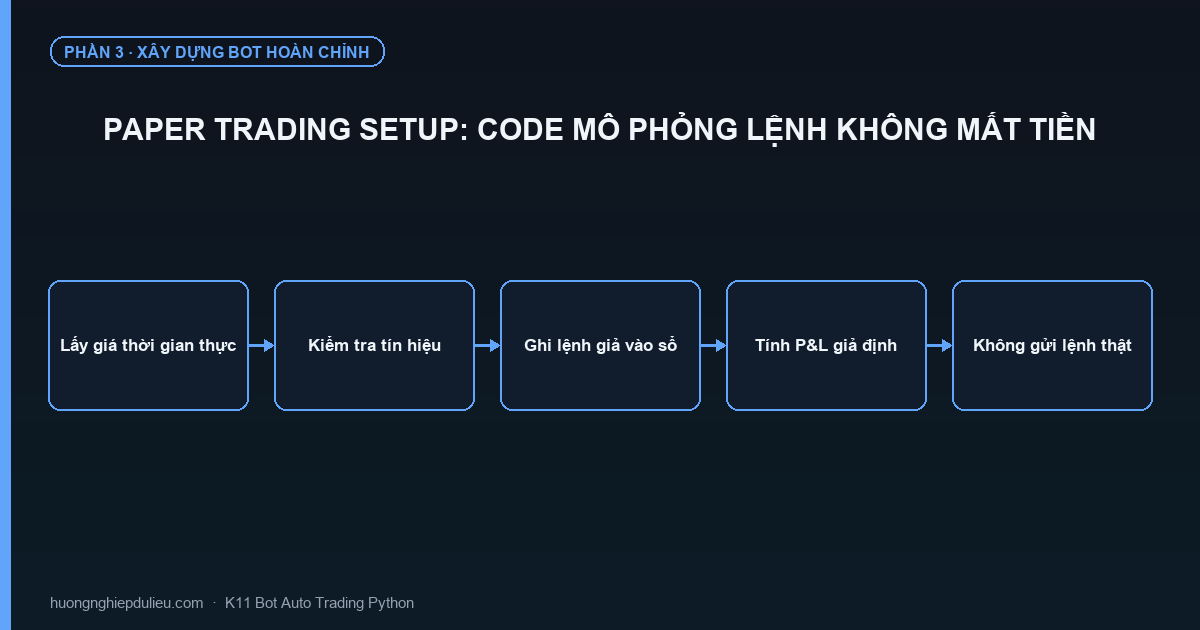 Paper Trading Setup: Code Mô Phỏng Lệnh Không Mất Tiền