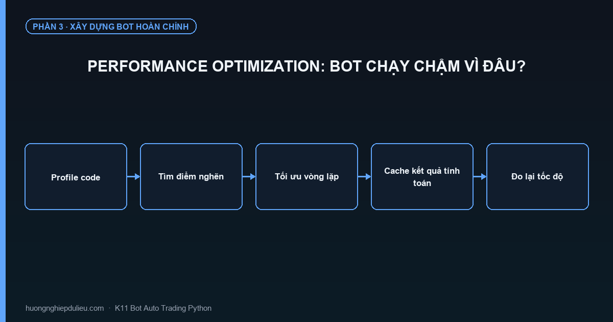 Performance Optimization: Bot Chạy Chậm Vì Đâu?