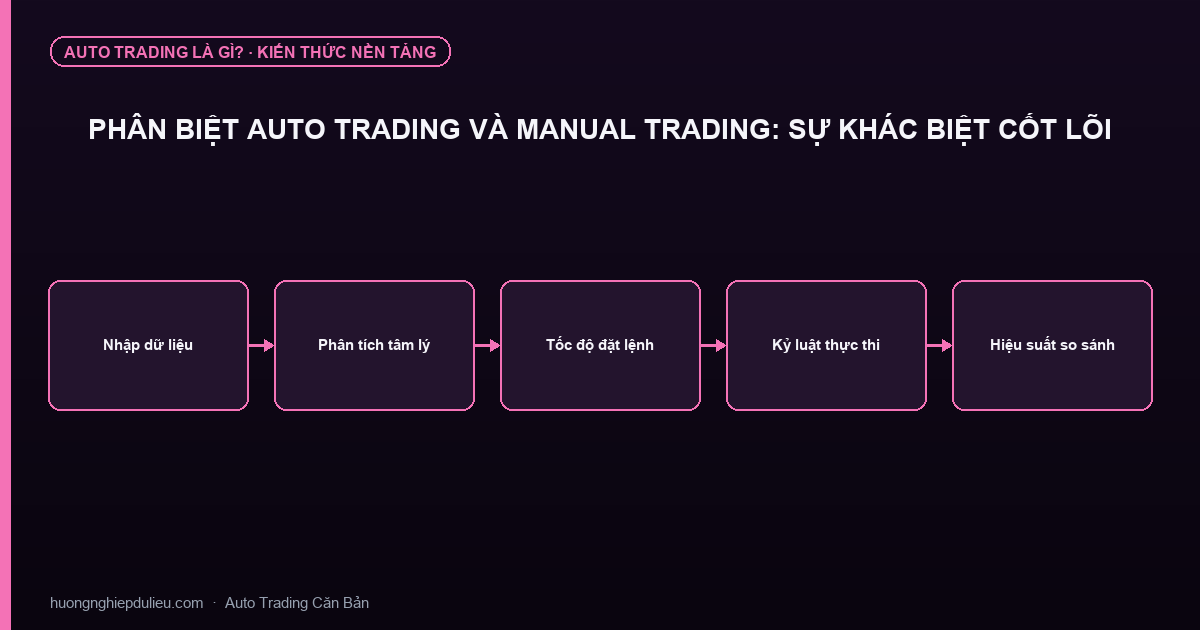 Phân Biệt Auto Trading Và Manual Trading: Sự Khác Biệt Cốt Lõi