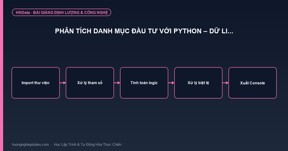 Phân tích danh mục đầu tư với Python – Dữ li…