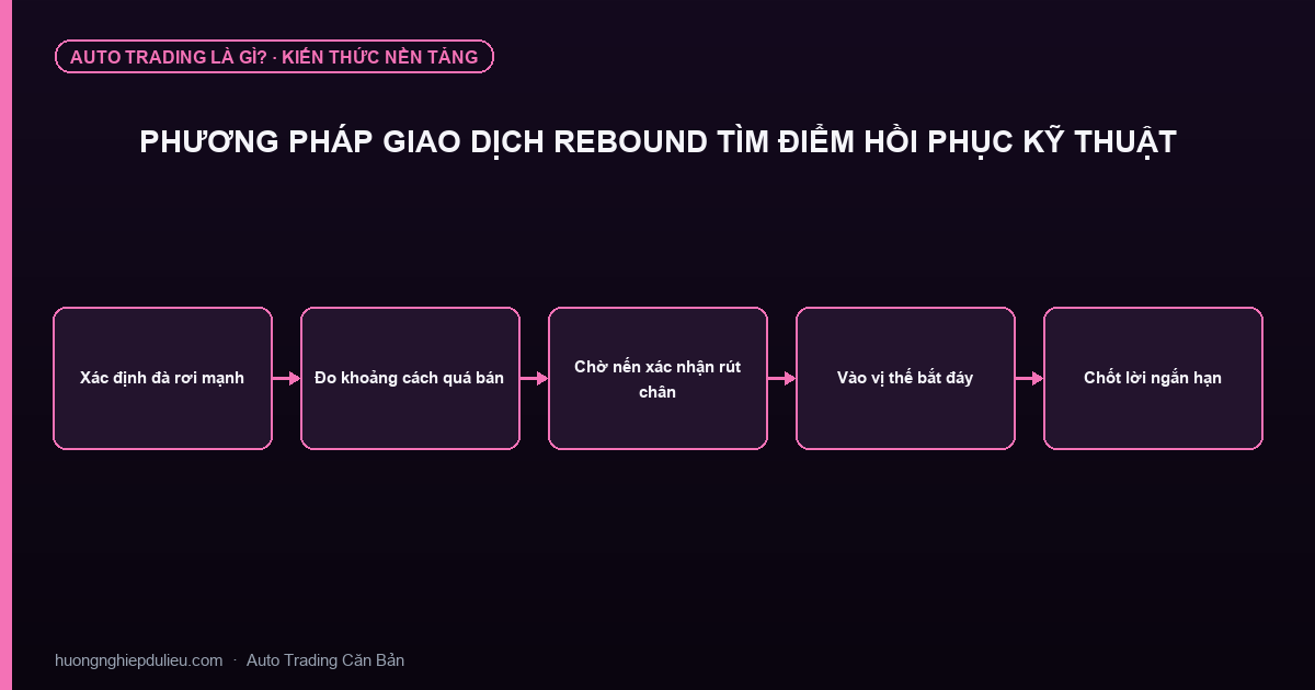 Phương Pháp Giao Dịch Rebound Tìm Điểm Hồi Phục Kỹ Thuật