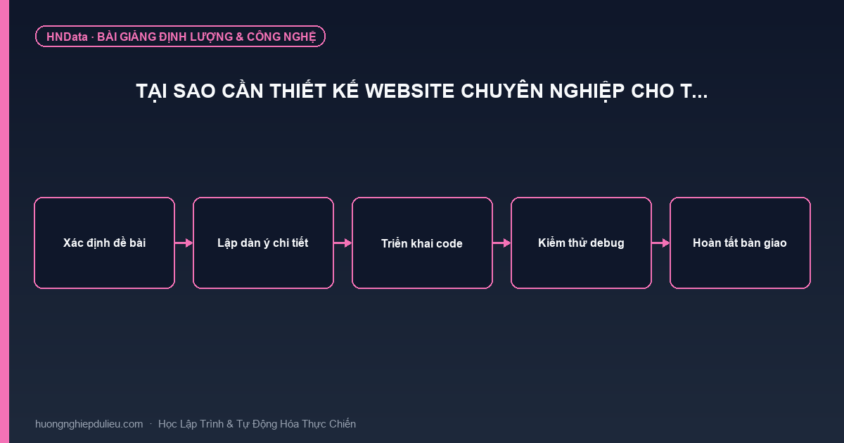 Tại sao cần thiết kế website chuyên nghiệp cho t…