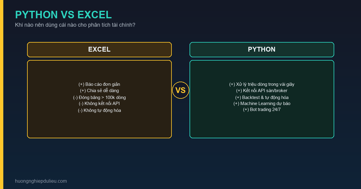 Python vs Excel Cho Phân Tích Tài Chính: Khi Nào Nên Dùng Cái Nào?
