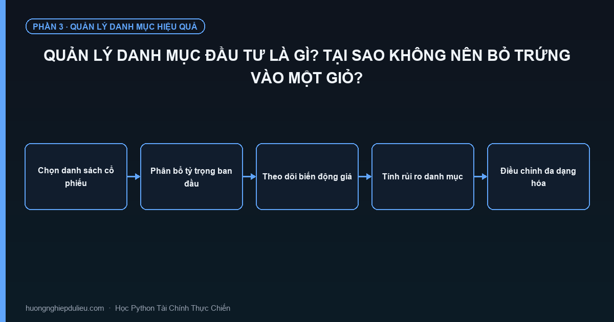 Quản Lý Danh Mục Đầu Tư Là Gì? Tại Sao Không Nên Bỏ Trứng Vào Một Giỏ?