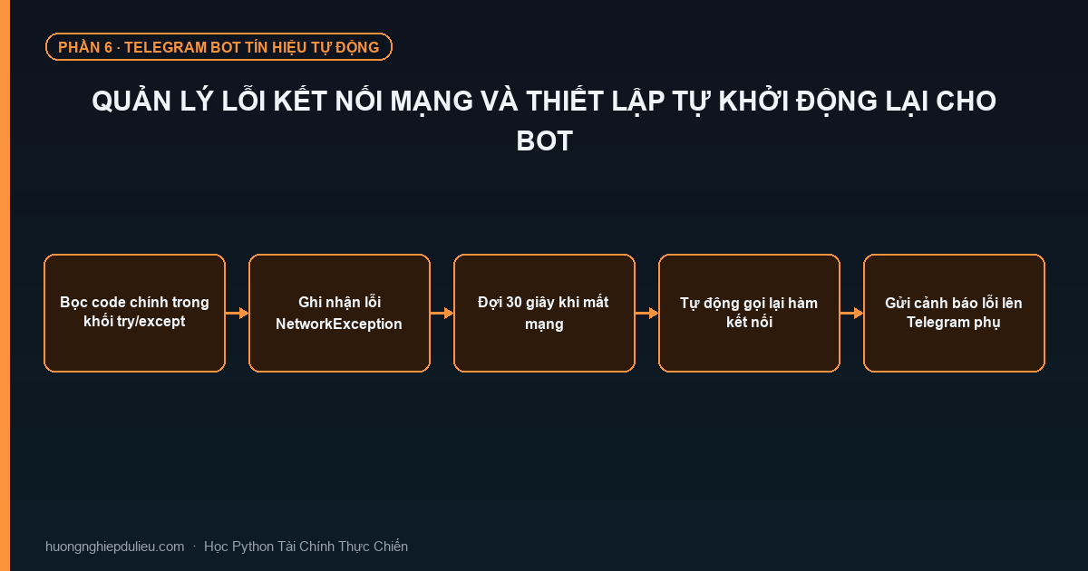 Quản Lý Lỗi Kết Nối Mạng Và Thiết Lập Tự Khởi Động Lại Cho Bot