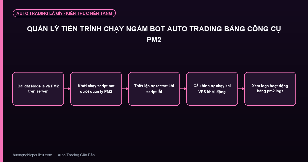 Quản Lý Tiến Trình Chạy Ngầm Bot Auto Trading Bằng Công Cụ PM2
