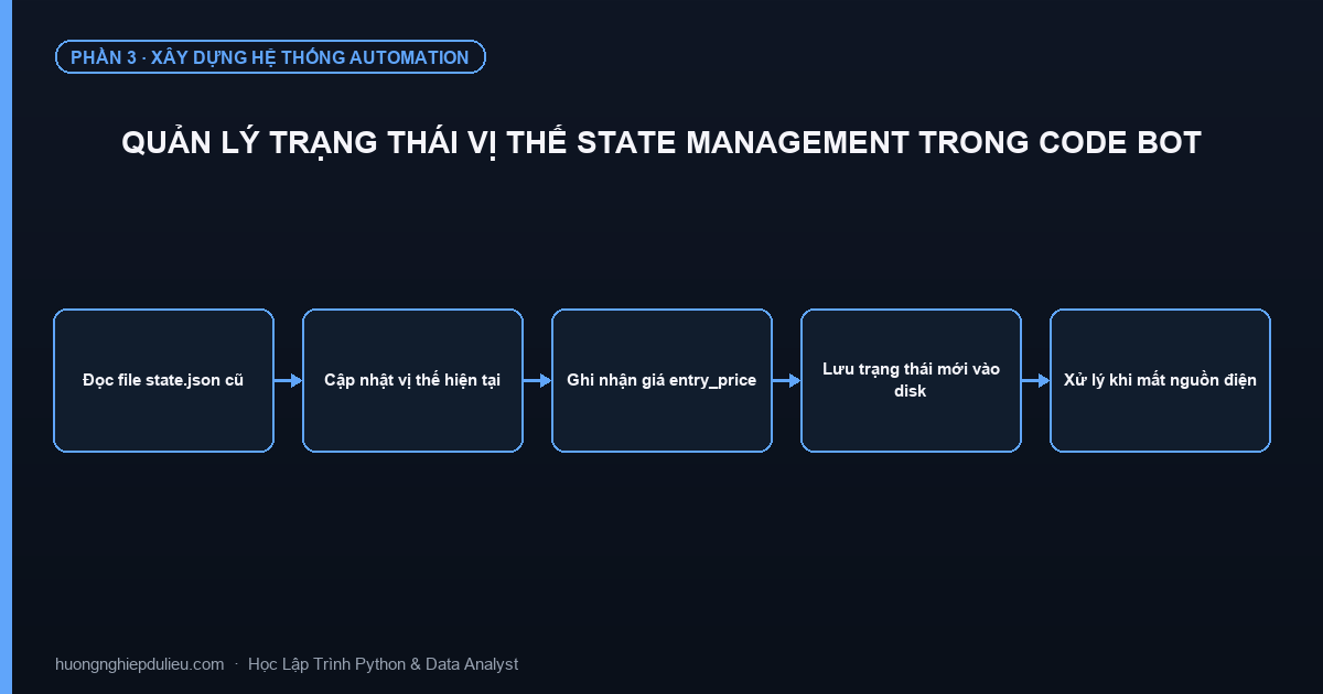 Quản Lý Trạng Thái Vị Thế State Management Trong Code Bot